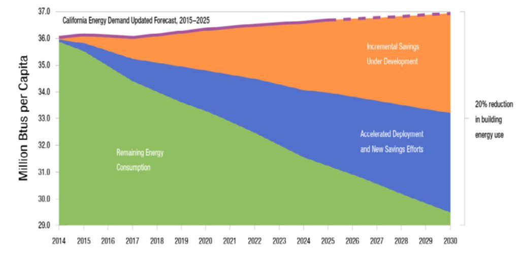 2016 Building energy efficiency standards