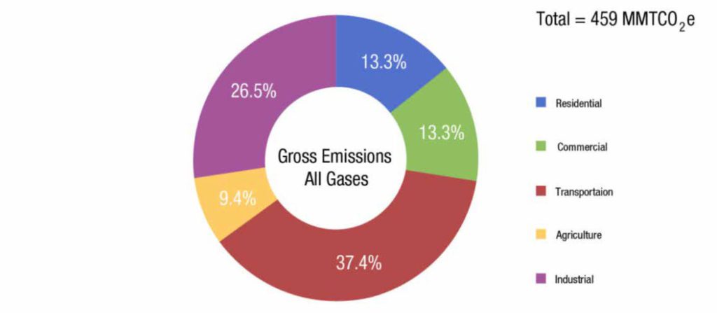2016 Building energy efficiency standards