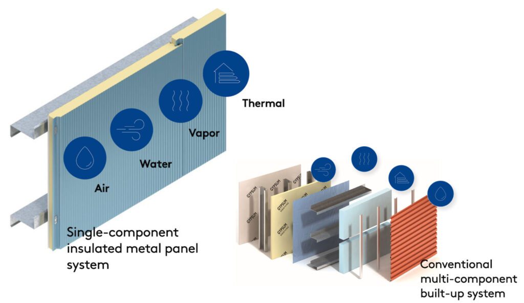 What is High Insulation